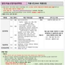 국립강릉원주대학교 산업대학원 | 2025년 새로운 목표_직장인 홍대 디자인 산업미술대학원 입학 준비