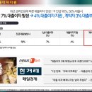 힐스테이트 세운 센트럴 상업지역 [힐스에비뉴 세운 센트럴] 분양 임대 24시 이미지