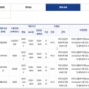 영강동행정복지센터 주차장 이미지