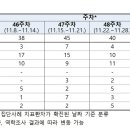 수치마을회관 연합뉴스