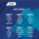 2018년 아시안게임 남자축구 조편성 이미지