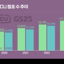 고속편의점 이미지