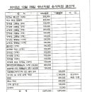 재경 관기초등학교 동문회 "2012년말 송년 모임결과 및 예산결산 보고 이미지
