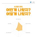 수리중학교 이미지