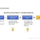 베이스노트 네이버블로그