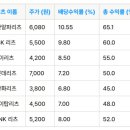 오피스알파서초