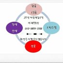 럭스빌 오피스텔 이미지