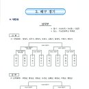 제34회 경남생활체육대축전 배구경기 대진표 이미지