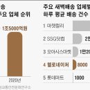 씨제이네이처