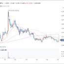 오픈베이스 주가 미국 클라우드 서비스 중국 접근제한에 알리바바-SK C&amp;C 클라우드 파트너 부각으로 상승세 이미지