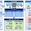 DIGITAL집현전 이미지