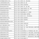 이탑공인중개사사무소 이미지