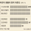 대륙밧데리 이미지
