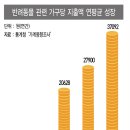 애견시대 이미지