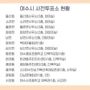 여수진남중학교 이미지