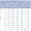 아나뽕짬뽕 - 마포구 월드컵로 164 | 아나뽕짬뽕