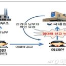 2019년 월세 임대수입이 있으면 소득세를 신고 납부하여야 한다 이미지