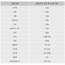 알짜유통 이미지