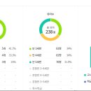 상원리나유치원 이미지