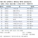 양일로1R 네이버블로그