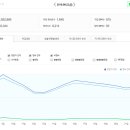 (주)텍크올 | 부동산스터디 카페 추천게시글 (2019.9.22)