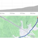 세븐일레븐 남양주송촌리점 이미지