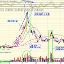 이장욱의 급등주 연구 이미지