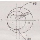 2010년 5회 지게차운전기능사 필기 기출문제, CBT 이미지