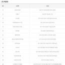 씨스페이스 재송제일점 티스토리