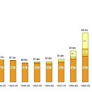 Top-Tier CEO Pay Grew Nearly 15 Times Faster Than Worker Pay Last Year 이미지