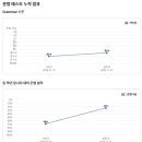 진보영어학원