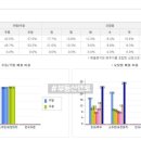 모란소주방 이미지