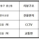 중산동 안곡고 정류장 이미지