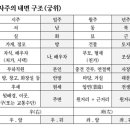 년준 이미지