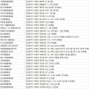 엘림동물병원 이미지