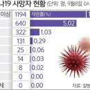 2021년 9월 9일 신문을 통해 알게 이야기들 이미지