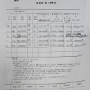 오르비수학전문학원