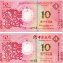 중국 다문화의 예술적 표현 마카오 용띠 기념 지폐의 예술관 이미지