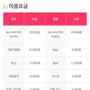 해피빌 이미지