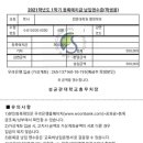 성균관대학교 국정전문대학원 이미지