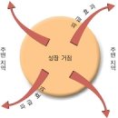우리개발 이미지