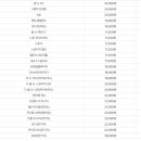 뉴그린카공업사 네이버블로그