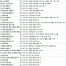 유수의과 동물병원 이미지