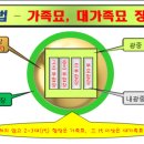 광명장묘