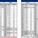 6월 3일 (월) 107팀 출근표 (수정 18:17) 이미지