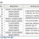 평화엔지니어링
