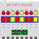 [R-Pi 실습13] 이미지 버튼 Prcessing code 이미지