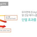 국제샷시;유리 이미지