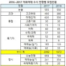엘텍 이미지