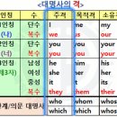 대명사 이미지